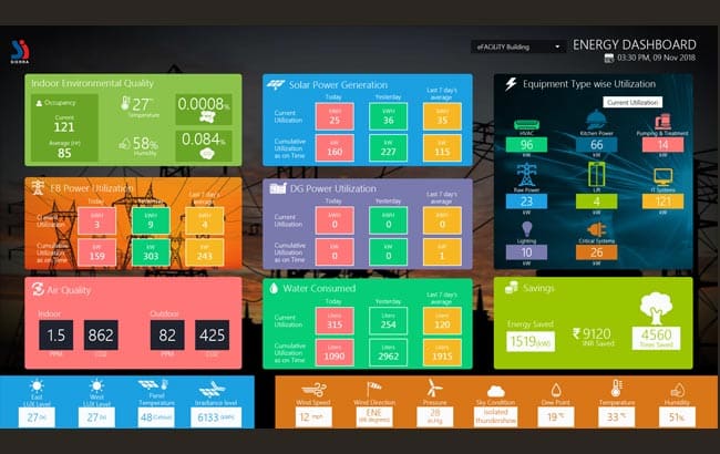 Energy Dashboards